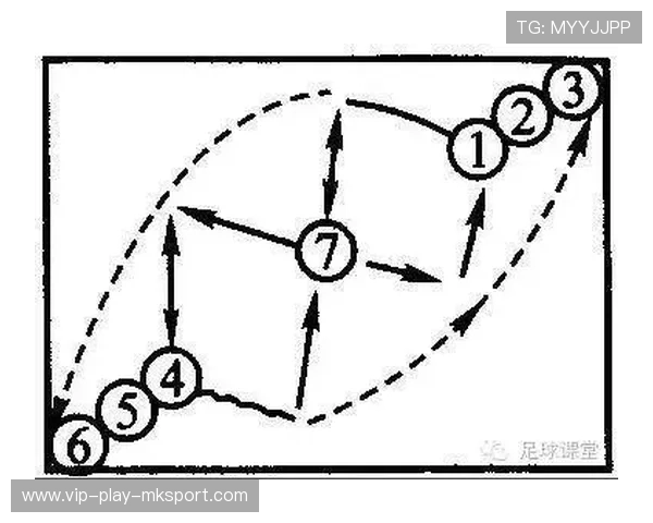 战术升级:球队如何应对未来挑战?,球队战术怎么设置 战术升级:球队如何应对未来挑战?,球队战术怎么设置